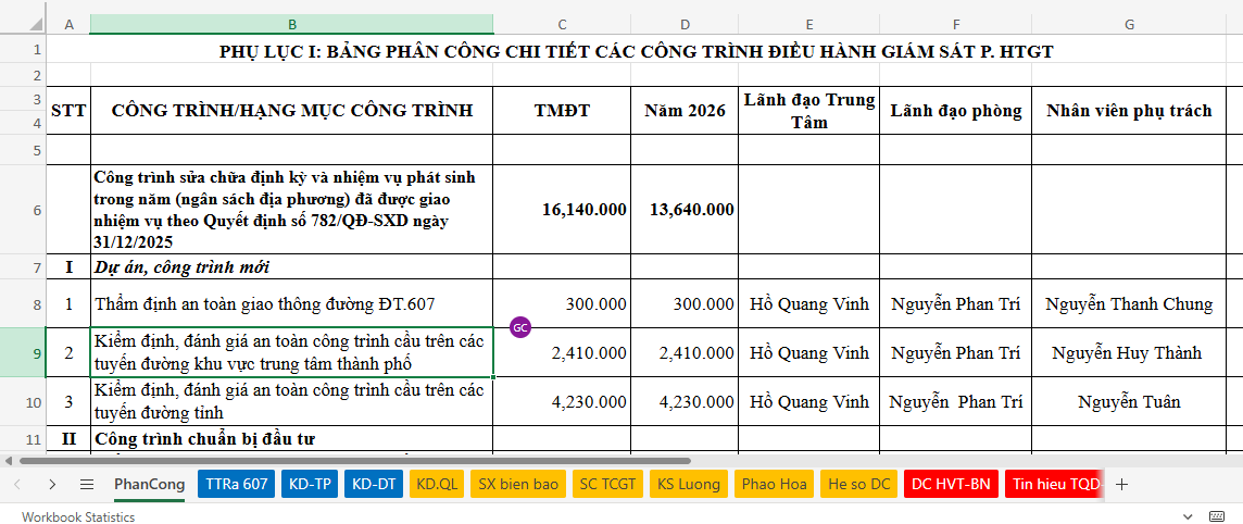 Quản lý công trình TTQLHT năm 2026